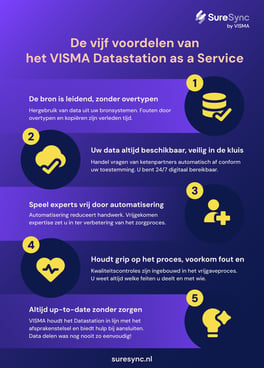 Het_VISMA_Datastation_as_a_Service